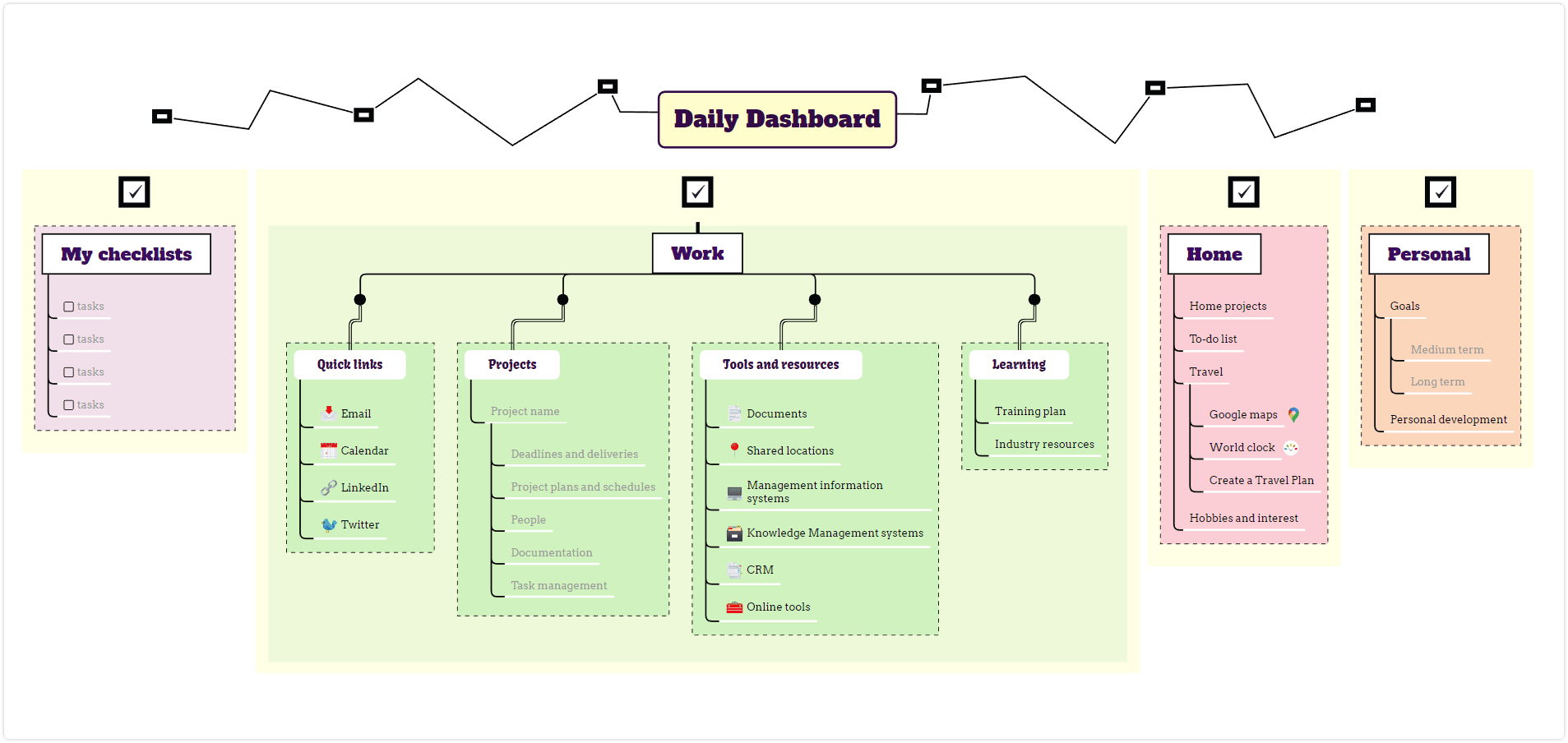 Use daily dashboard mind map template - to do list