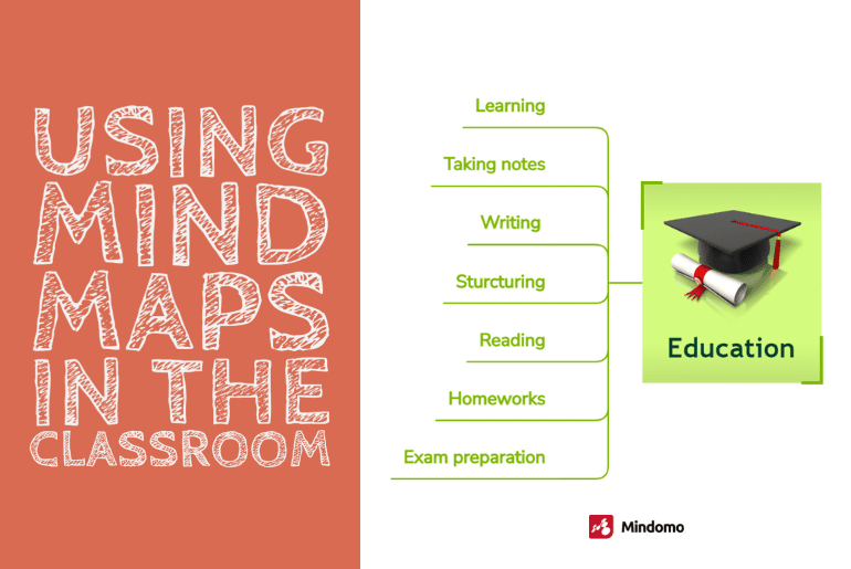 How to use mind mapping in the classroom?