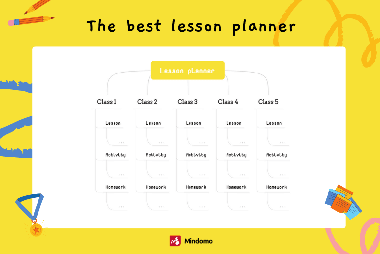 Turn Mind Mapping Software Into an Online Lesson Planner