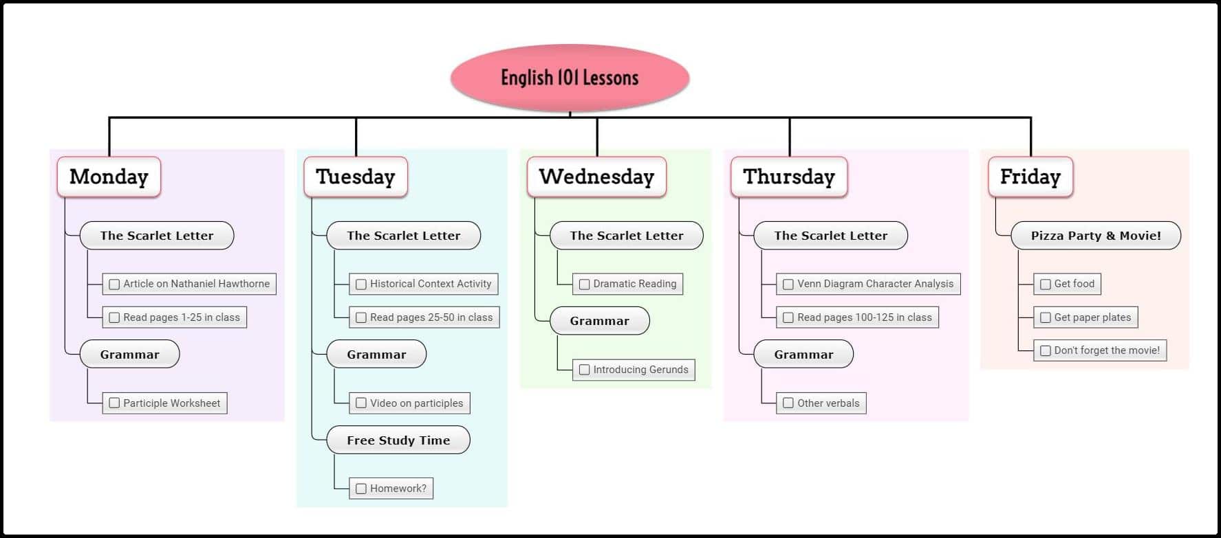 Lesson planner example