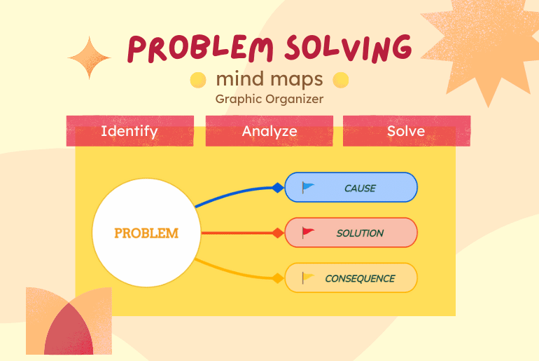 What does a problem-solving mind map look like?