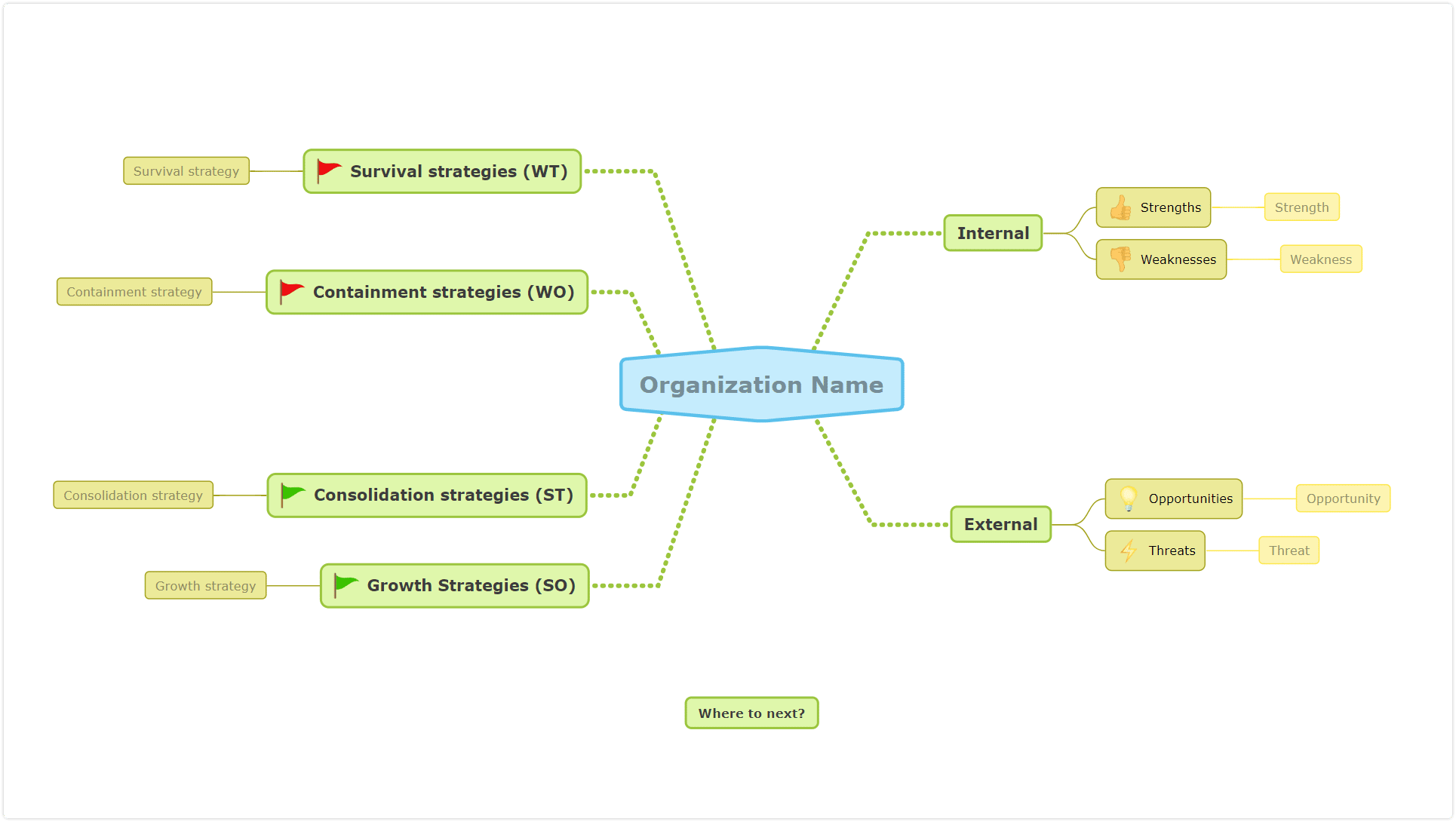 Swot analysis template - decision making techniques