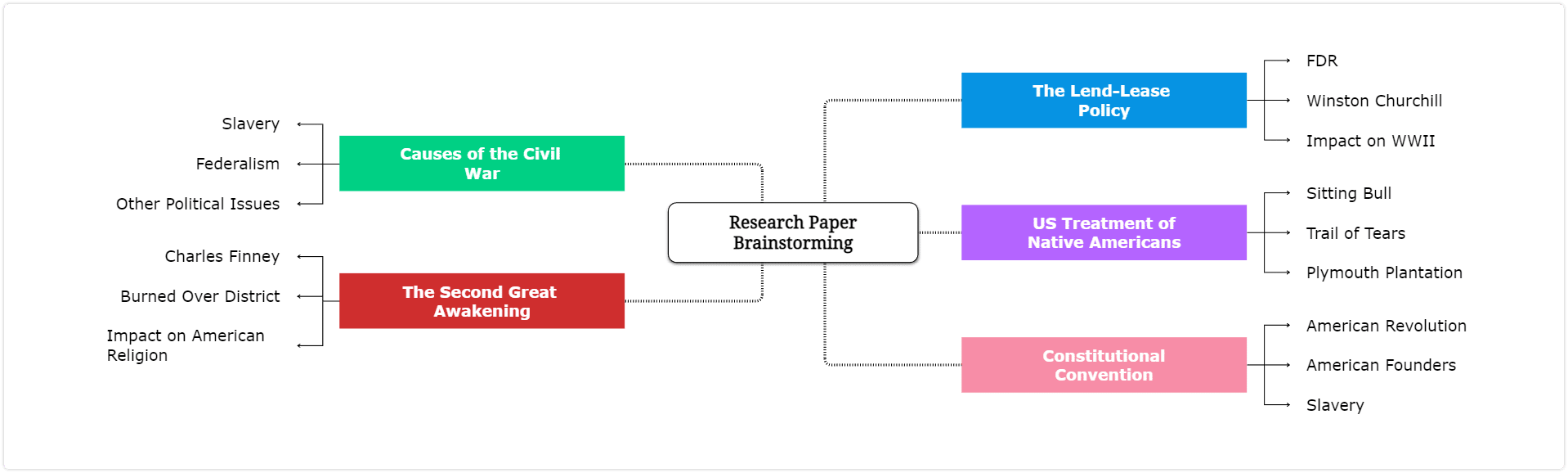 mindomo mind map template for education