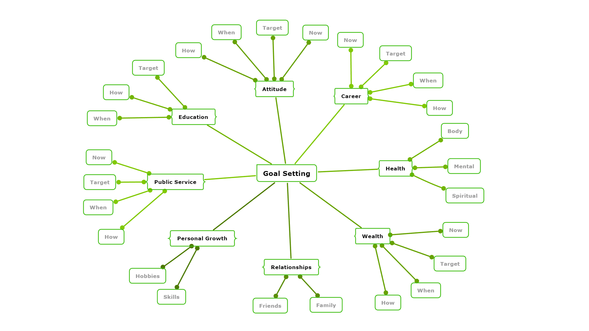 Goal setting template