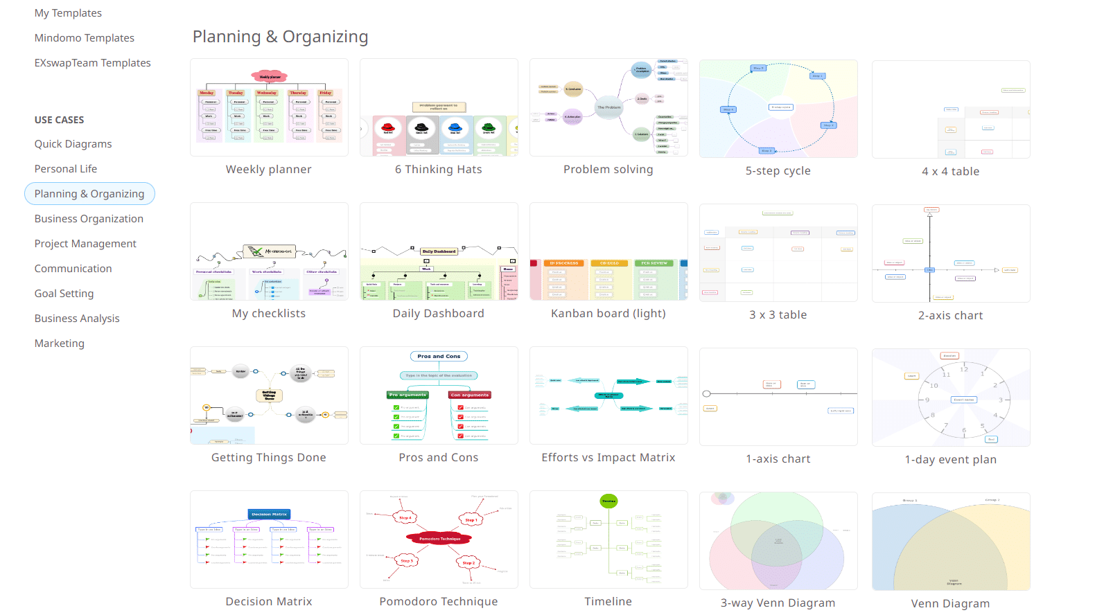 Mindomo templates for data visualization