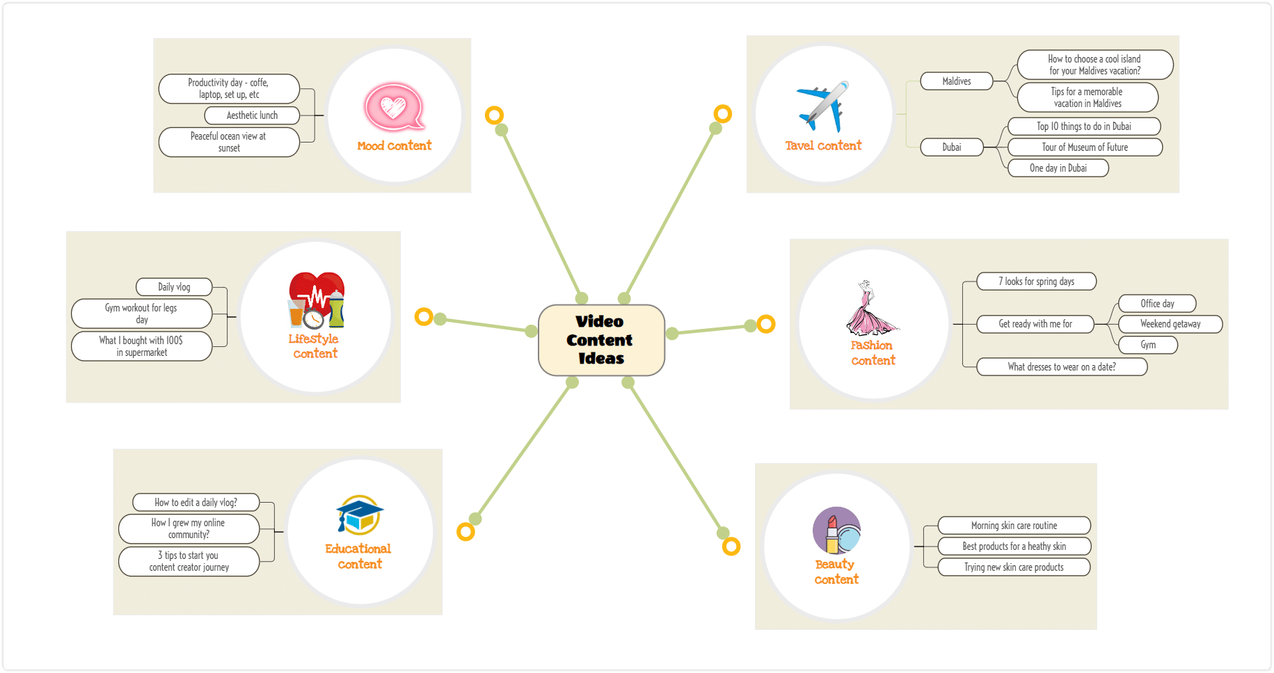 content creator tool - organize and generate ideas