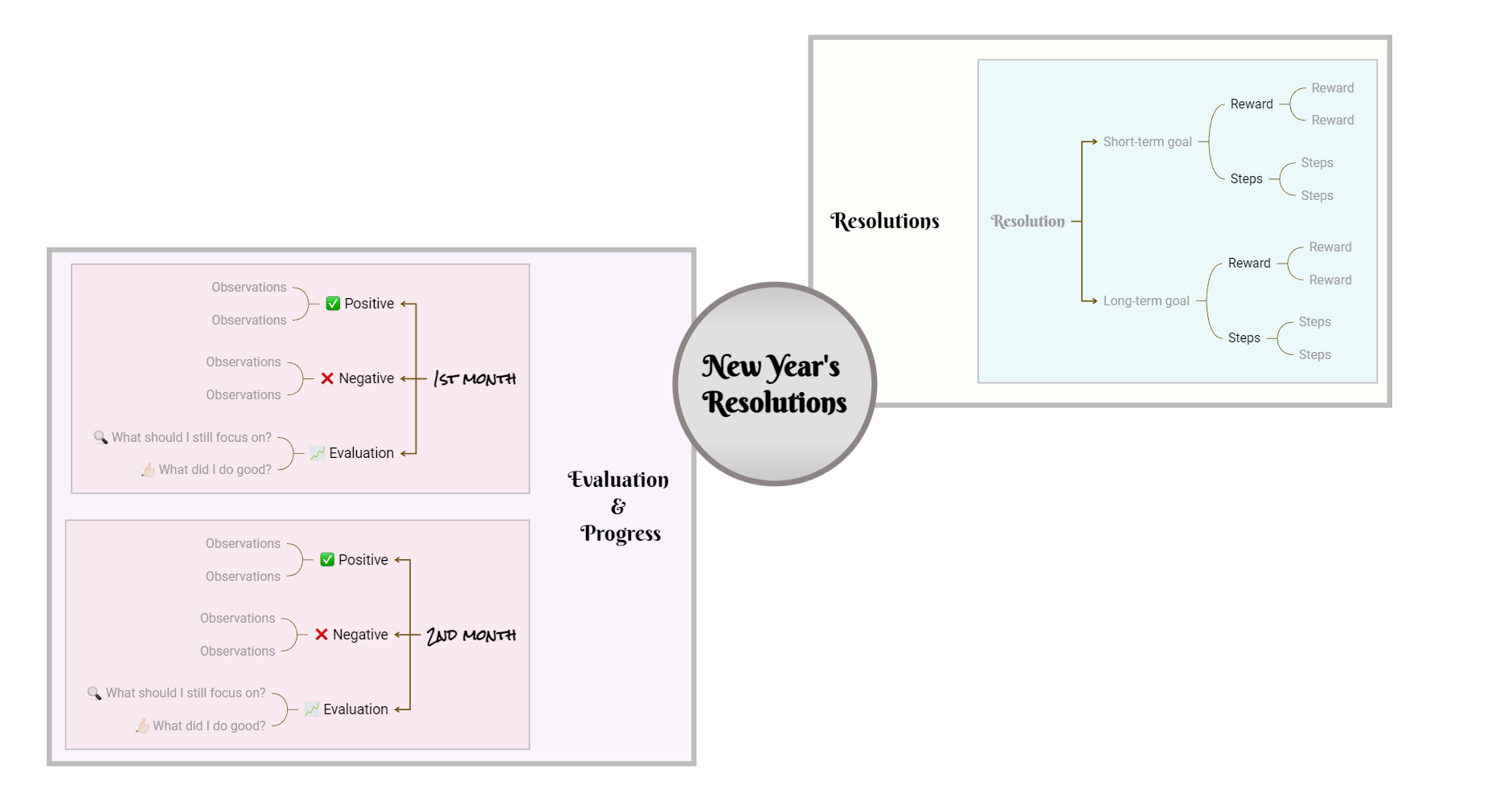 new year goal setting template