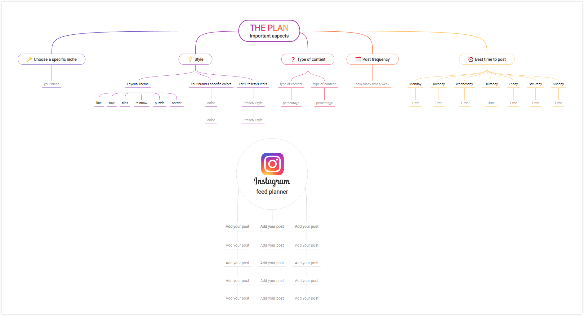 Content planner app template