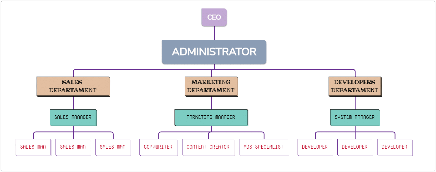 Organigram example of visual diagram