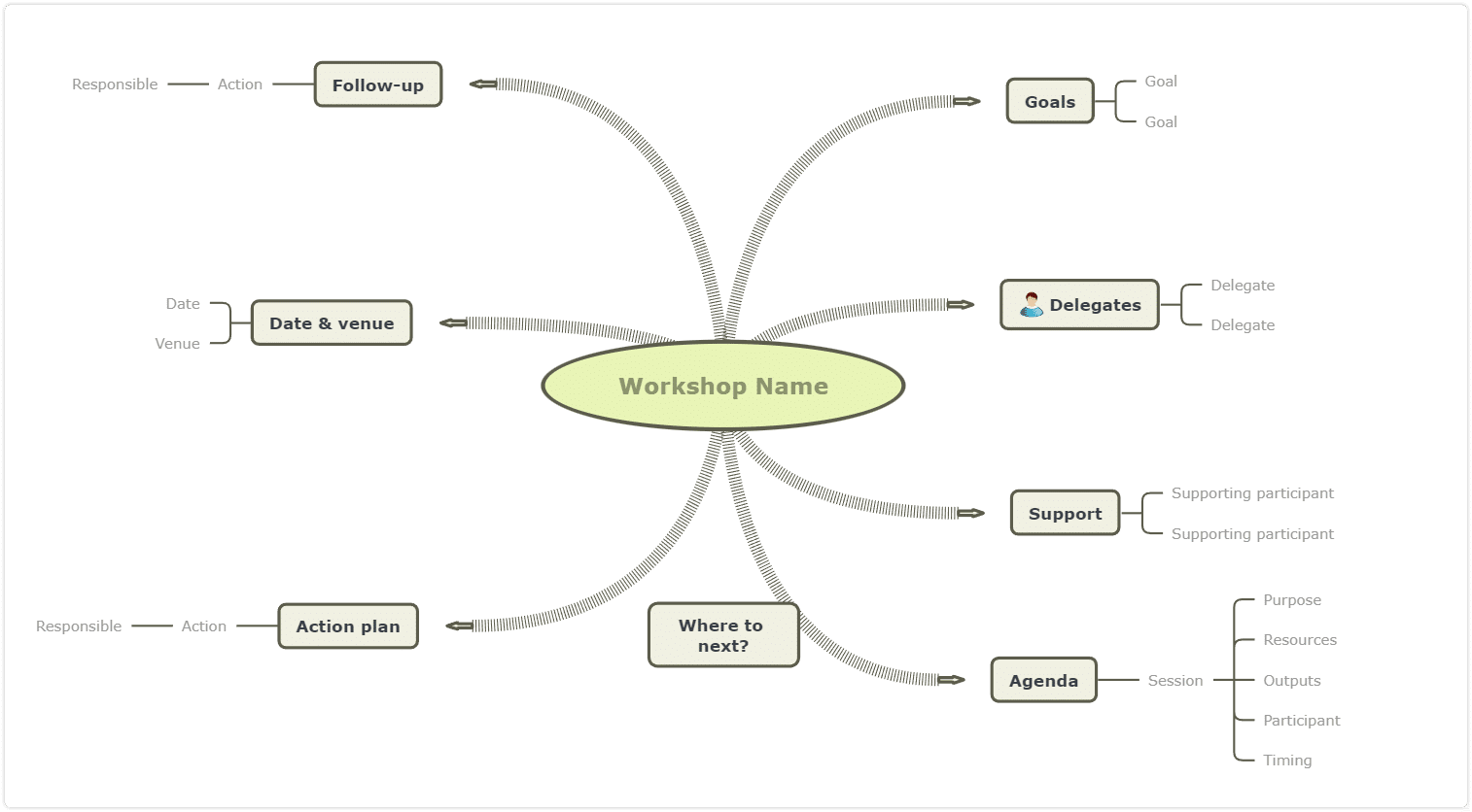 Plan an event - workshop agenda template