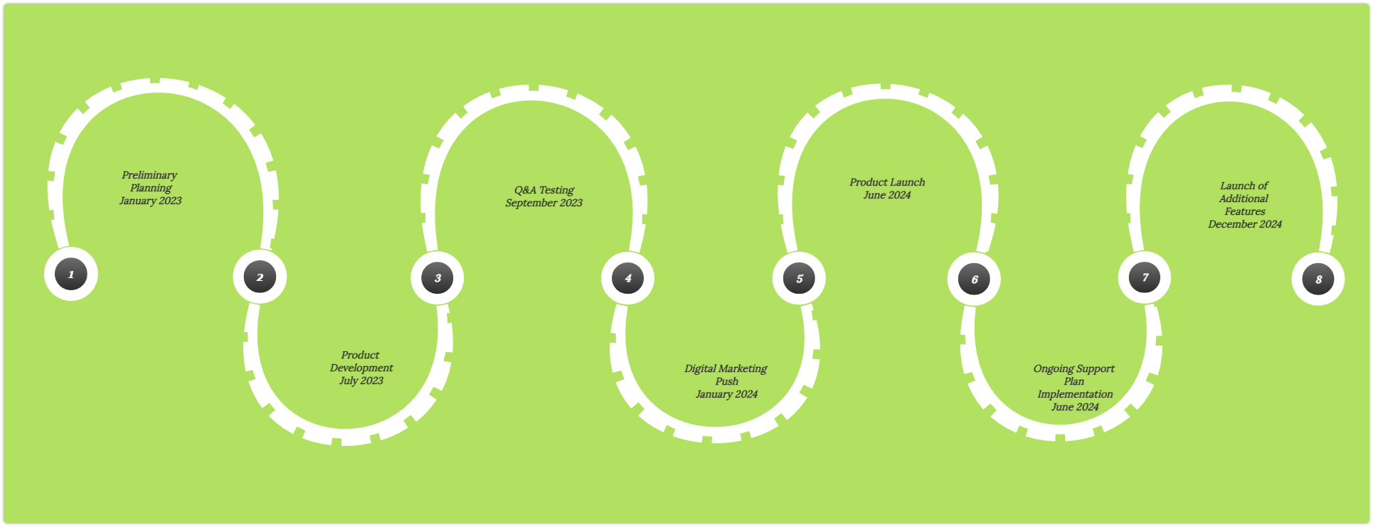 Roadmap example of visual diagram