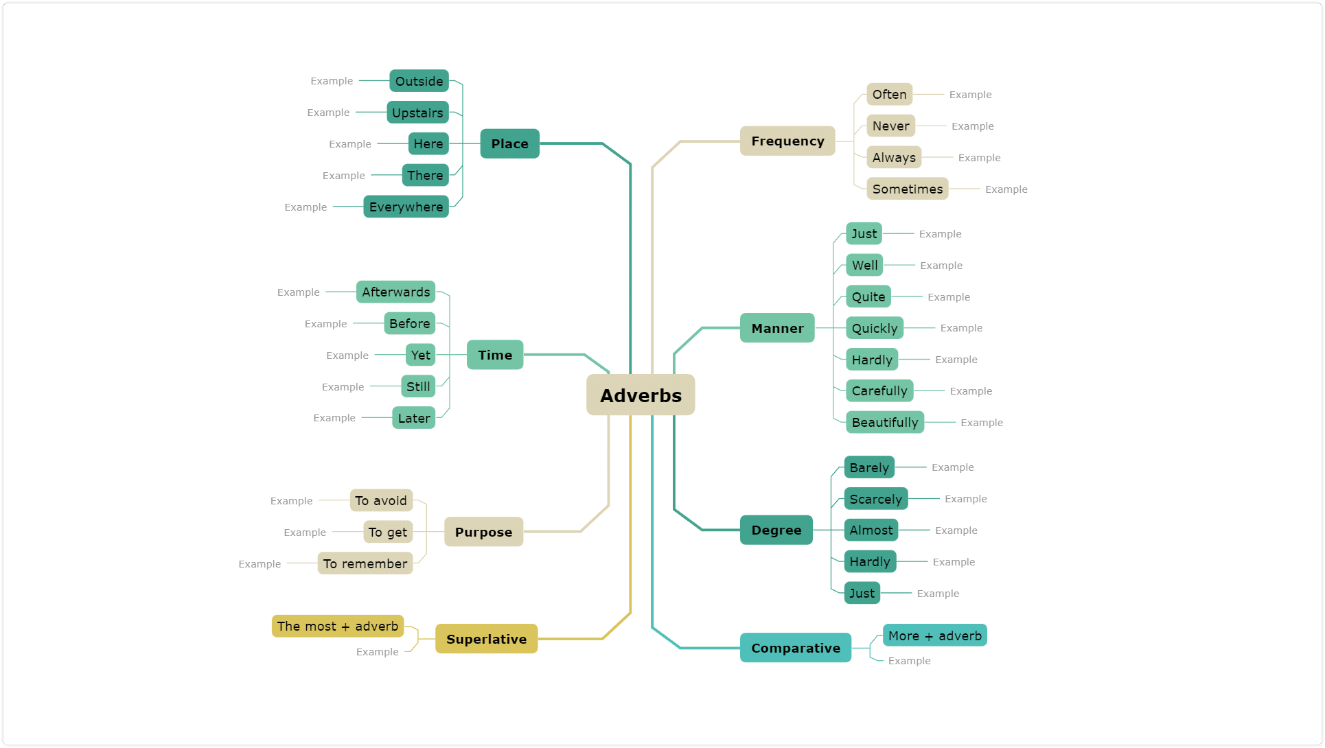 Visual aids and visual learning hack