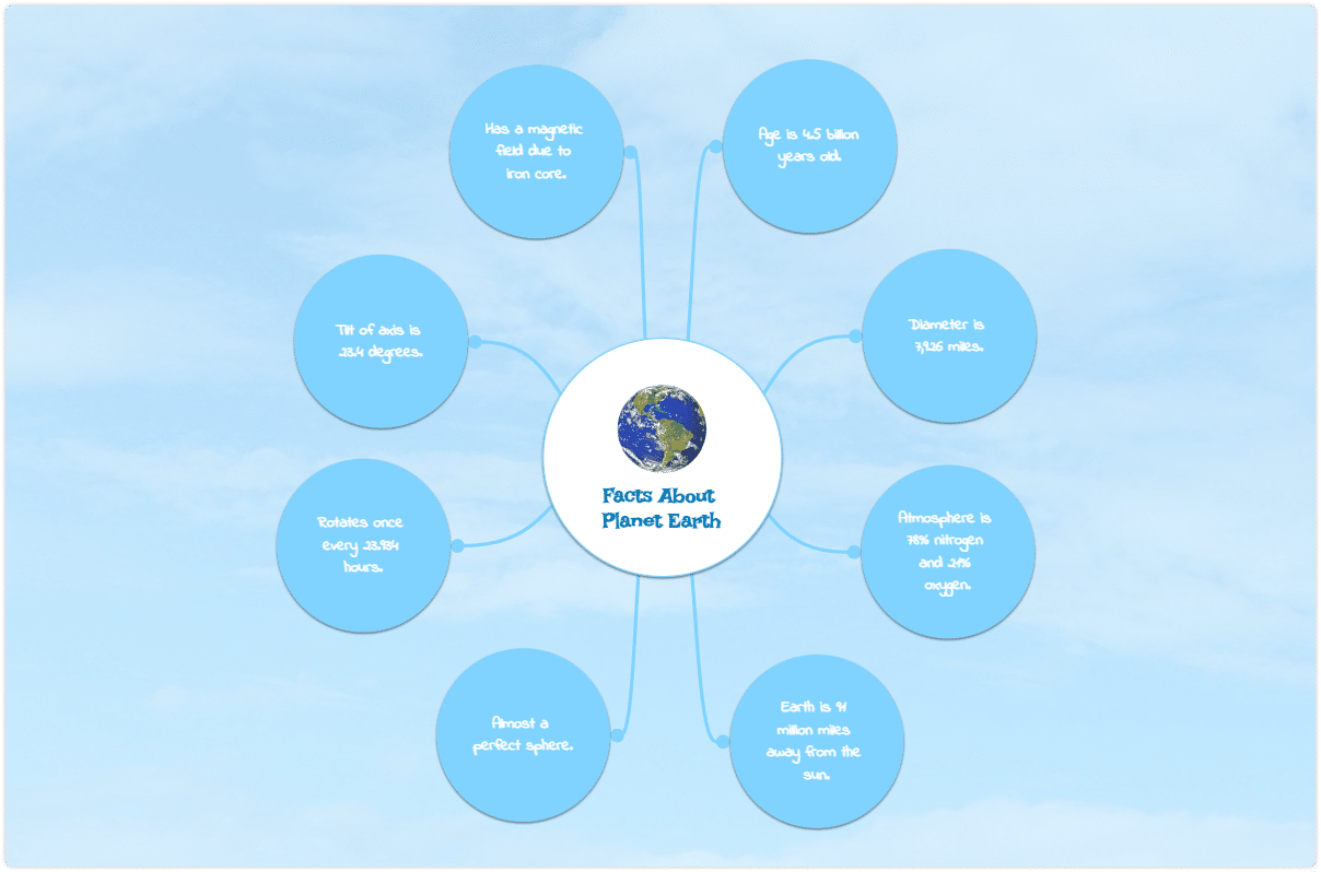 bubble map example of visual diagram