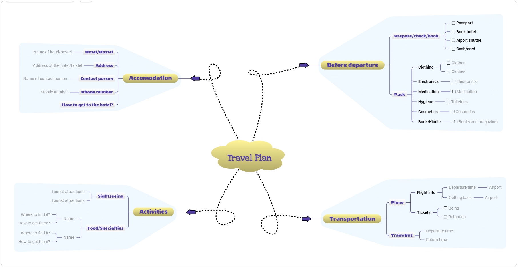 how to plan an event - travel plan template