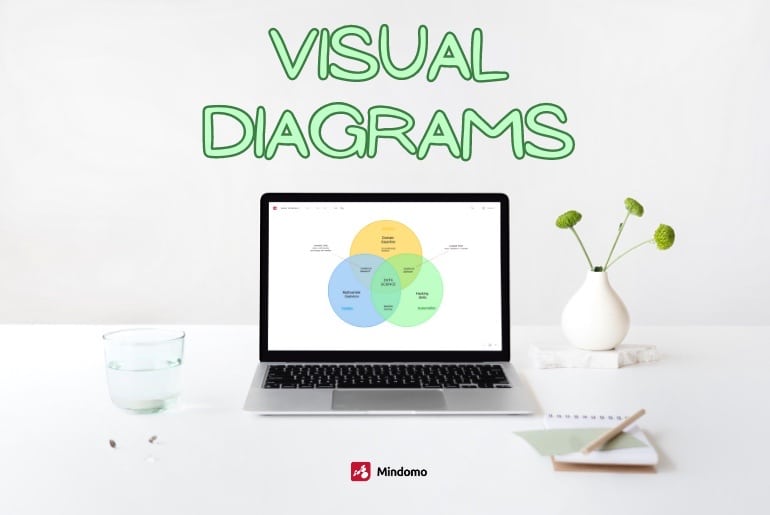Visual Diagrams: The Ultimate Tool for Idea Visualization and Planning