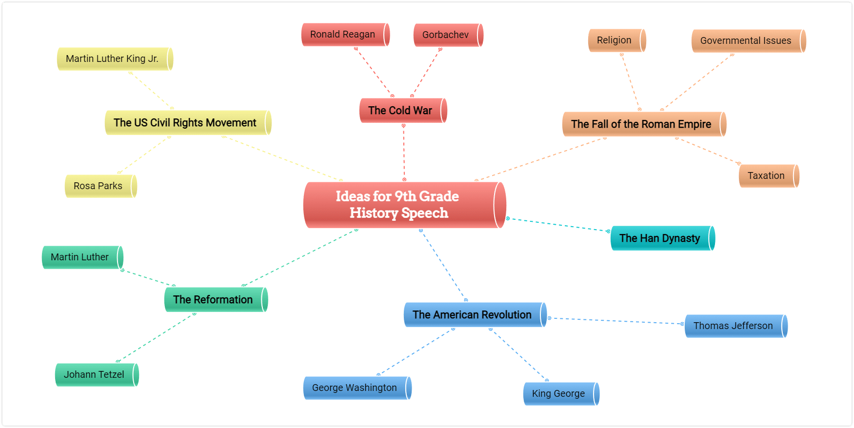 Boost Creativity using Visual Diagrams - Ideas for 9th Grade History Speech example