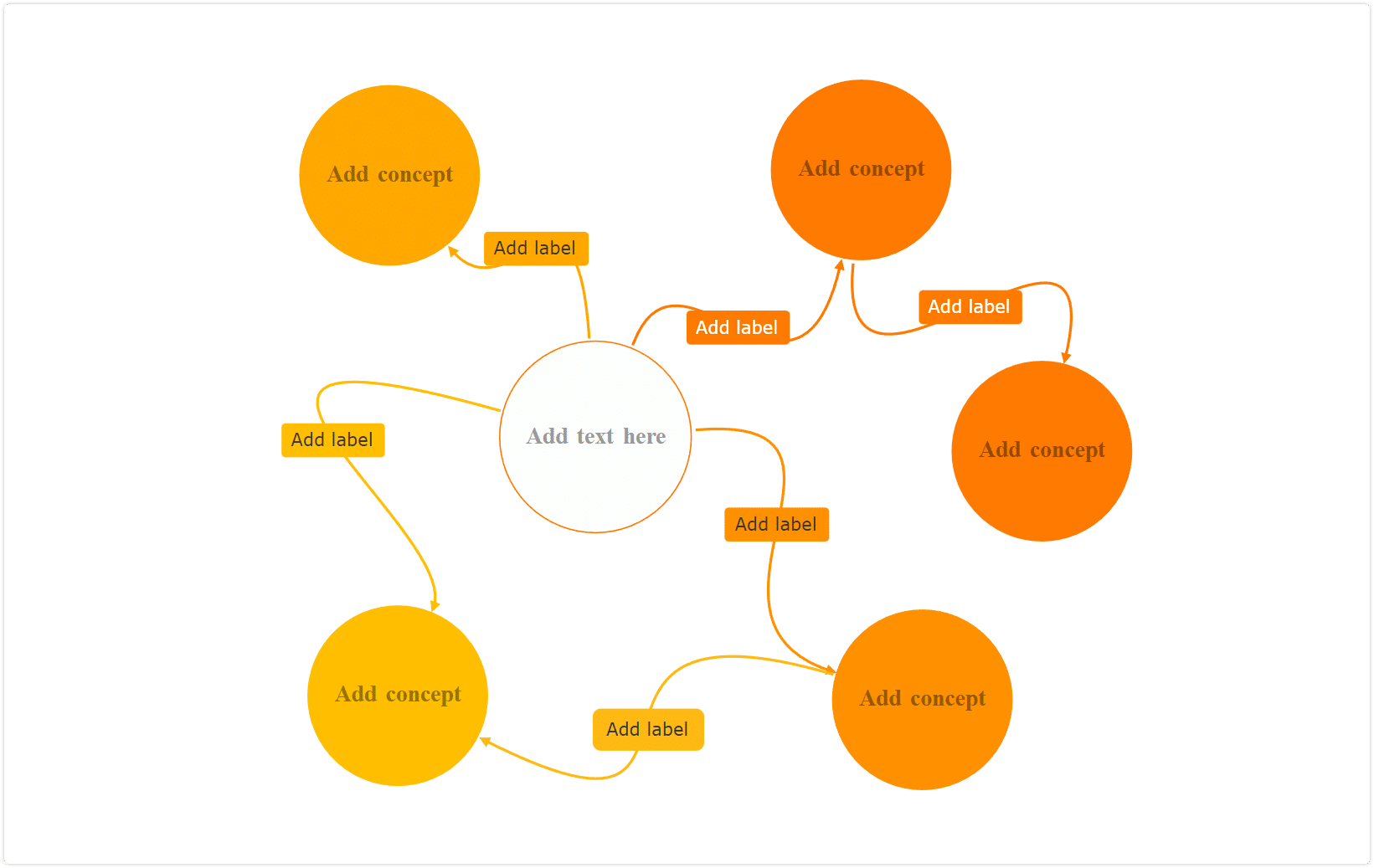 boost creativity - concept map template