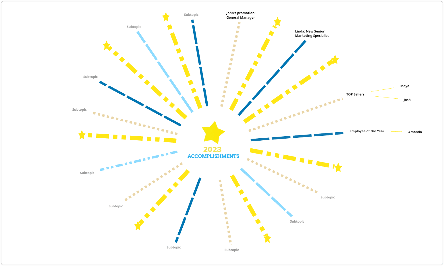 how to manage a team - Recognize Accomplishments - mind map template