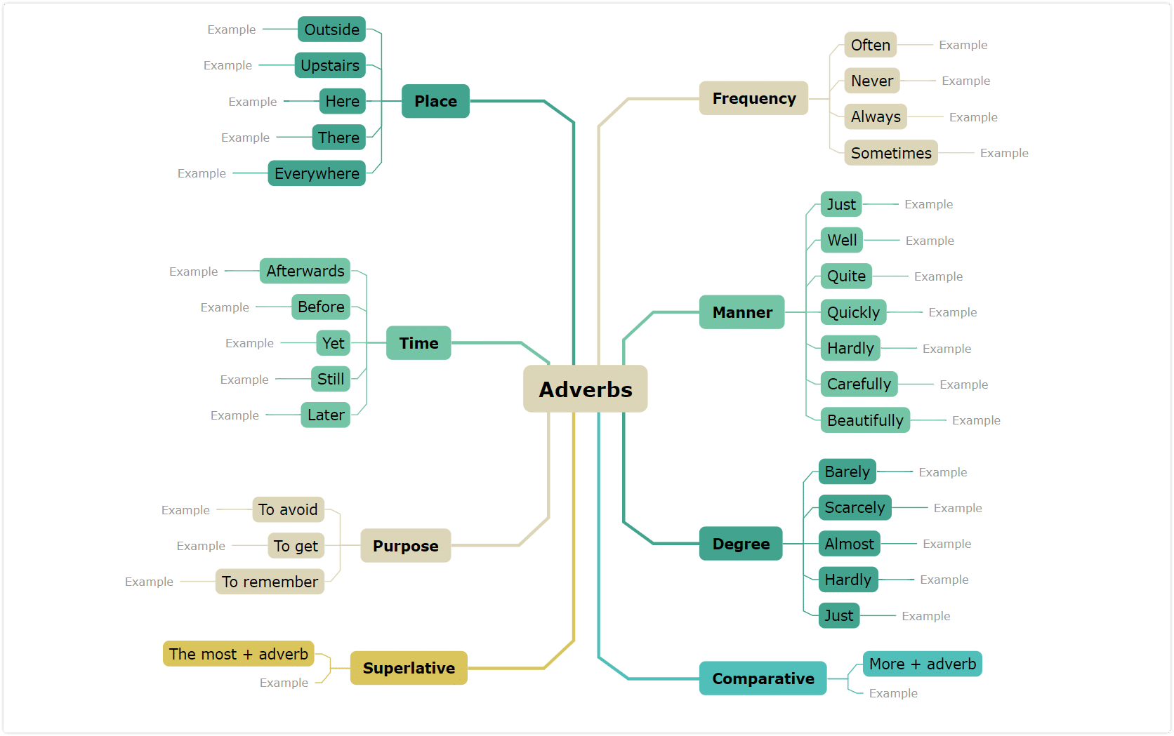 learn a new language - template