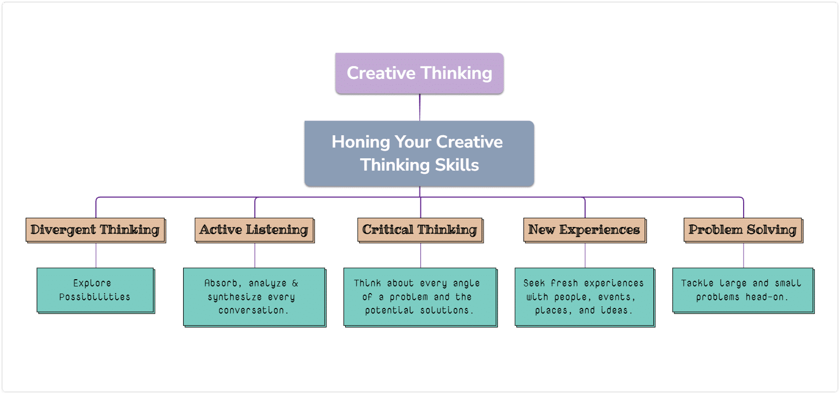 Honking your creative skills