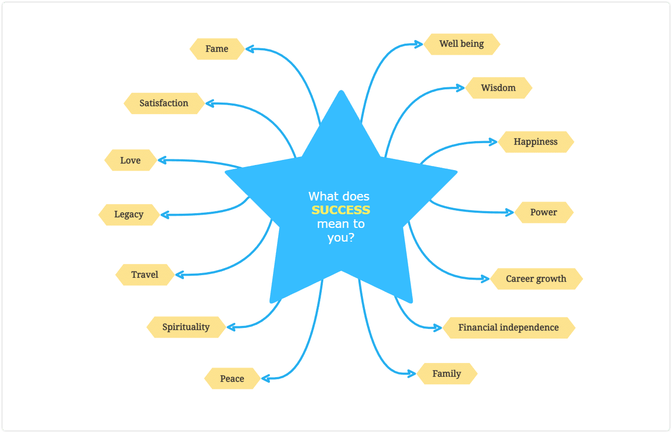Key to success - first step - define what success means to you