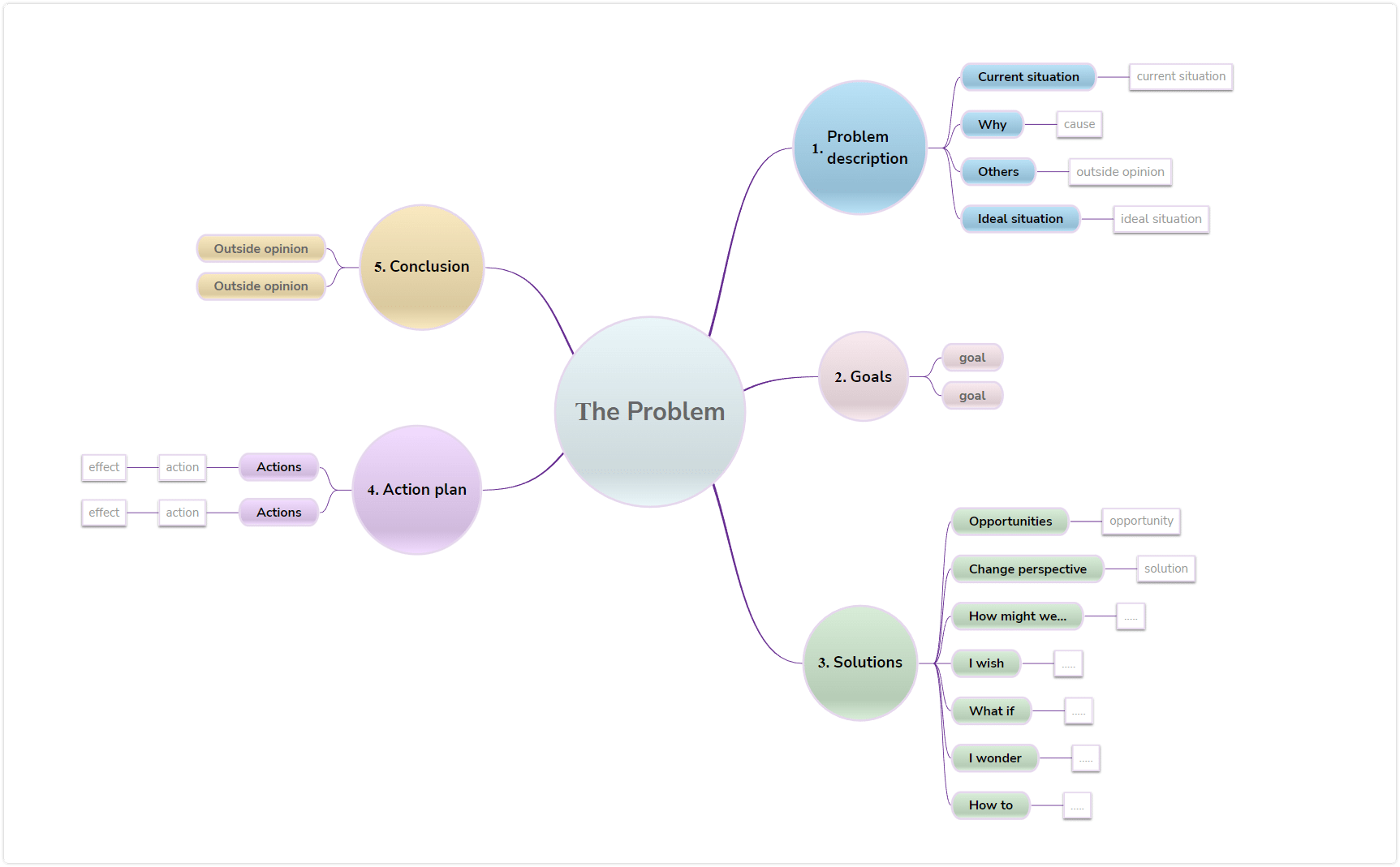 problem solving mind map template
