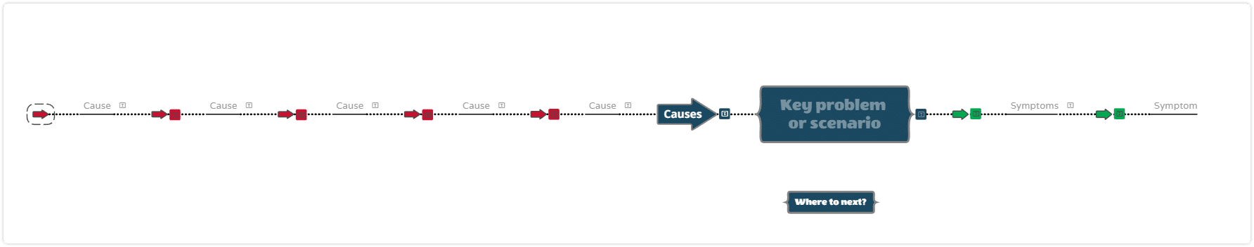 problem solving strategies - work backward - 5-Whys Root Cause analysis template