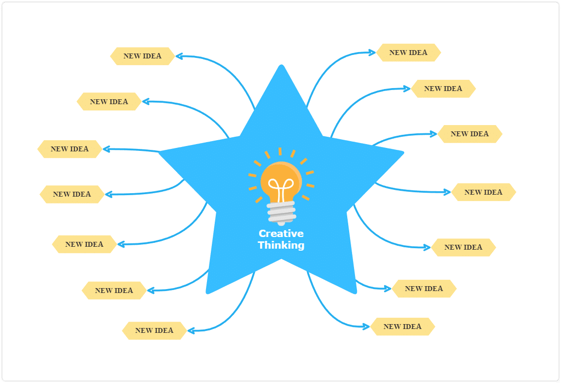 what is creative thinking