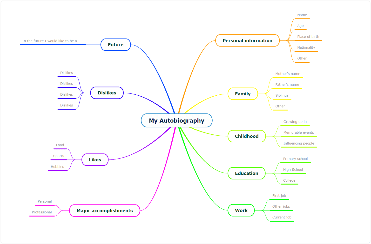 My Autobiography - spider diagram template for writers