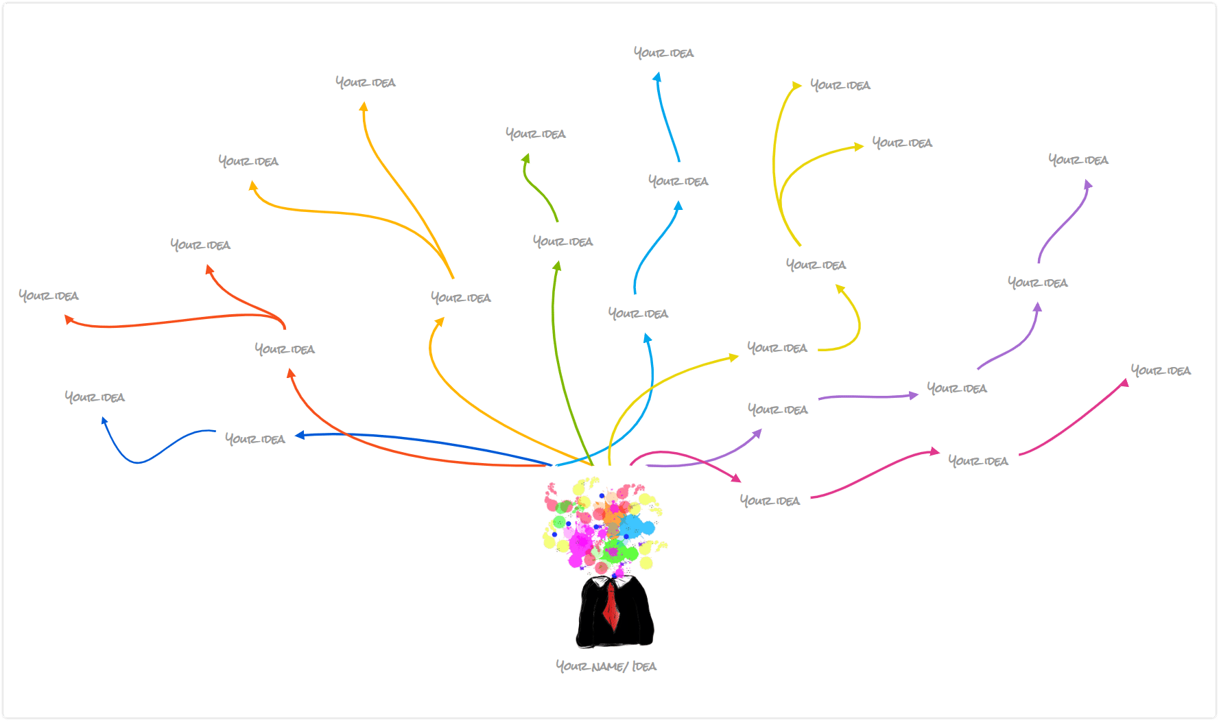 brainstorming diagram template - what is in your head