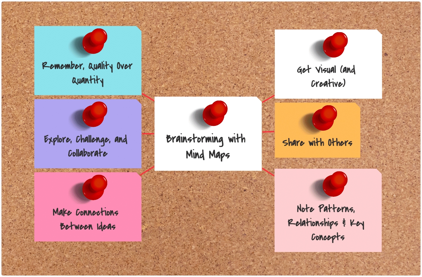 brainstorming with mind maps