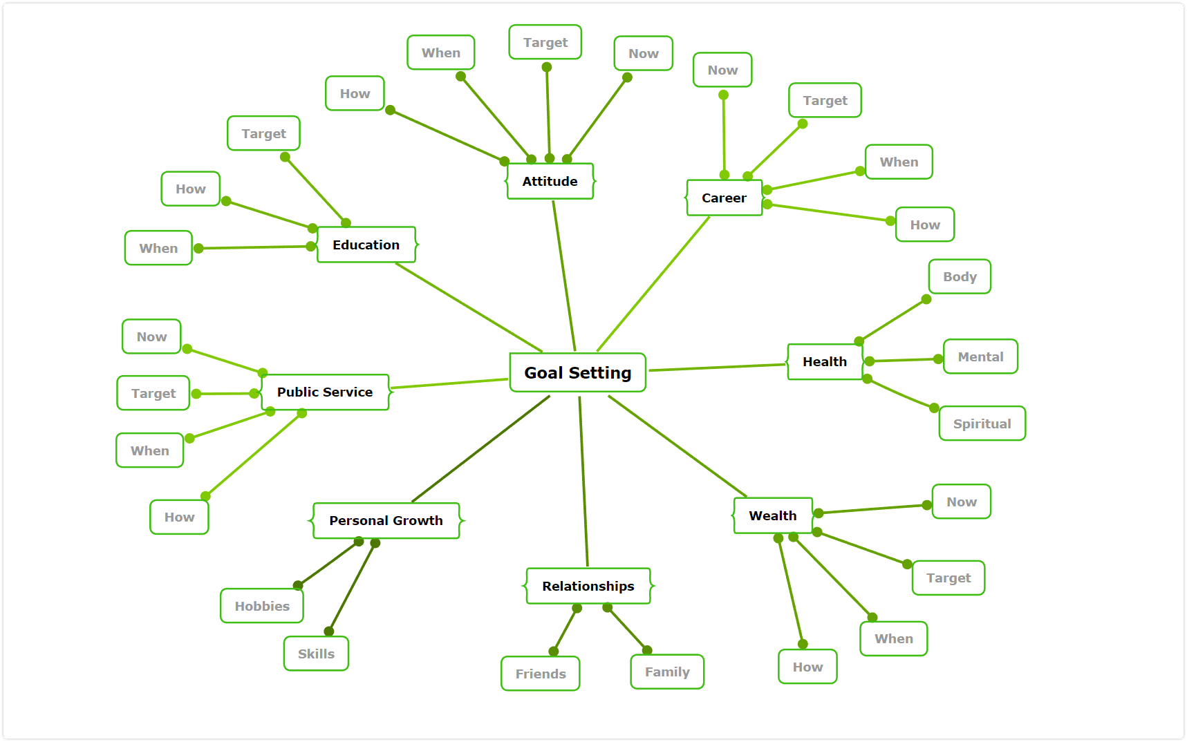 goal setting template - personal development plan