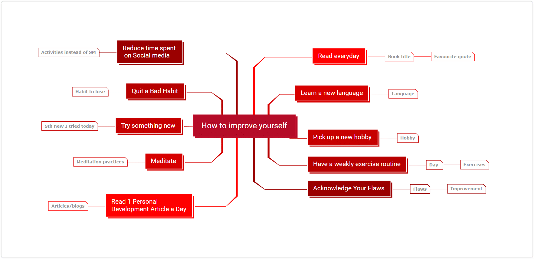 personal development plan template