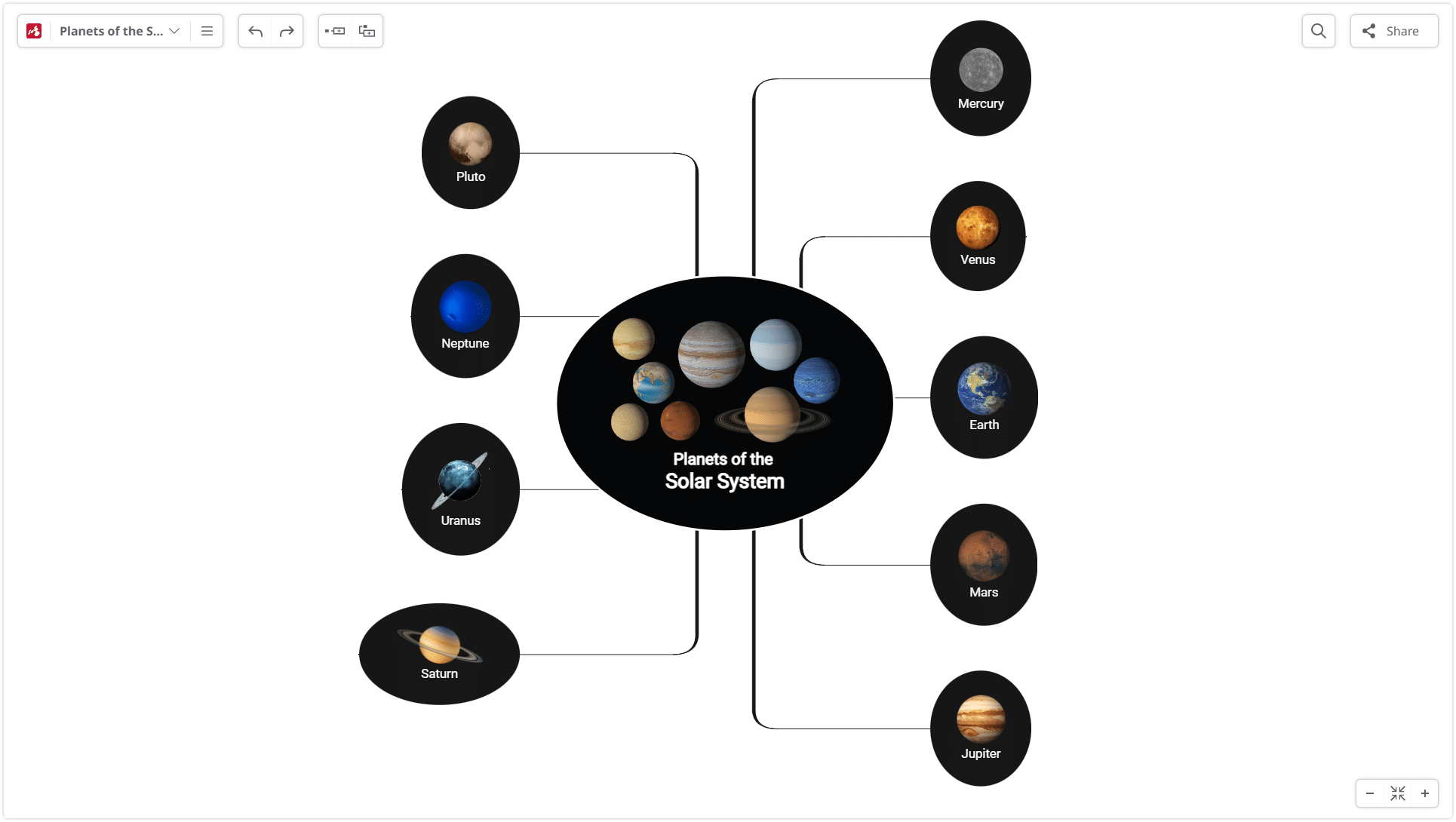 How to create a mind map - step 2