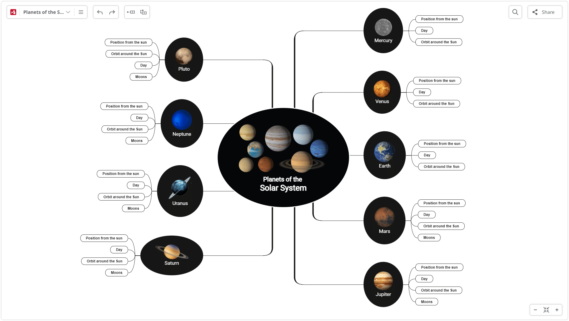 How to create a mind map - step 3
