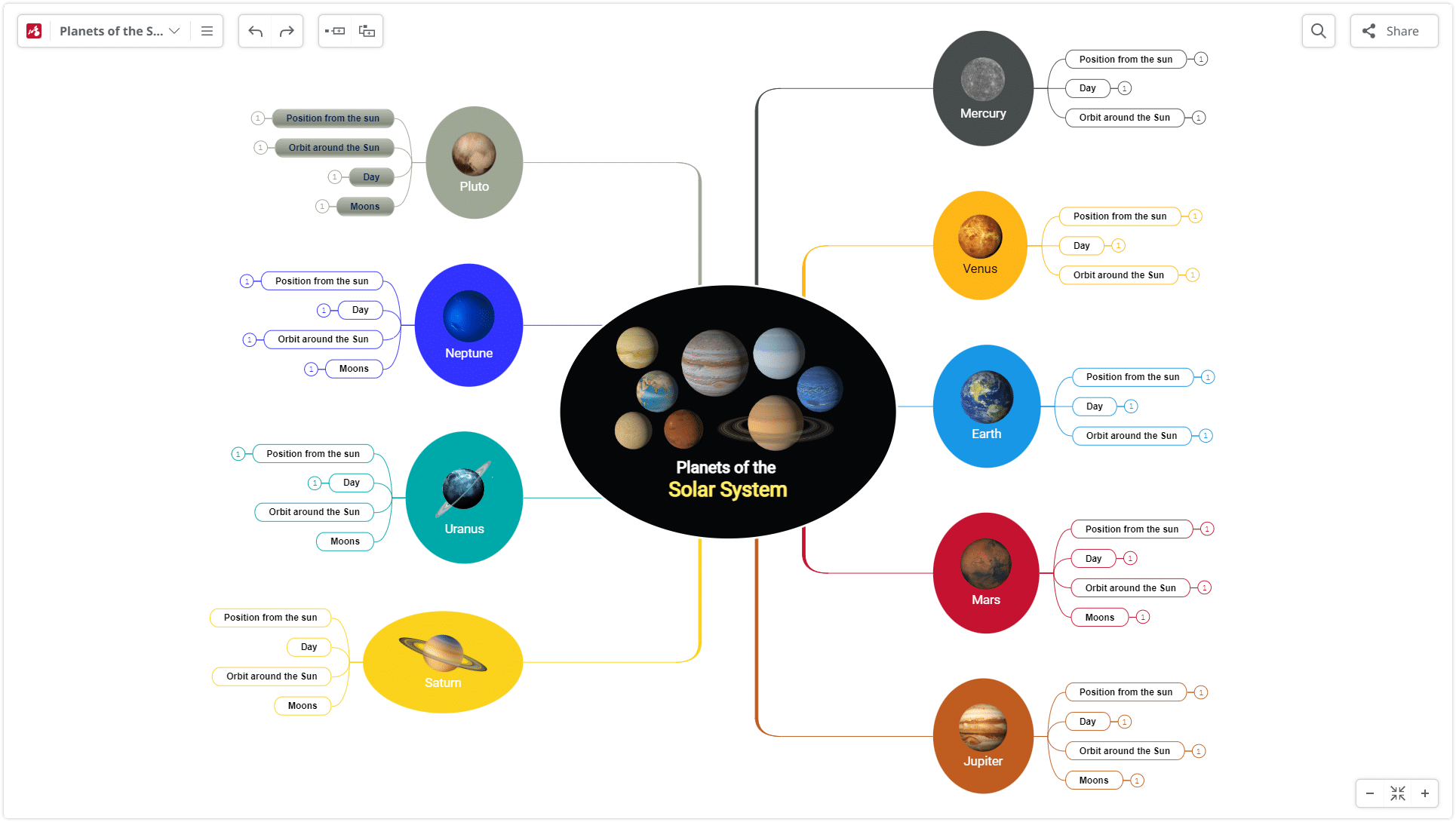 How to create a mind map - step 4