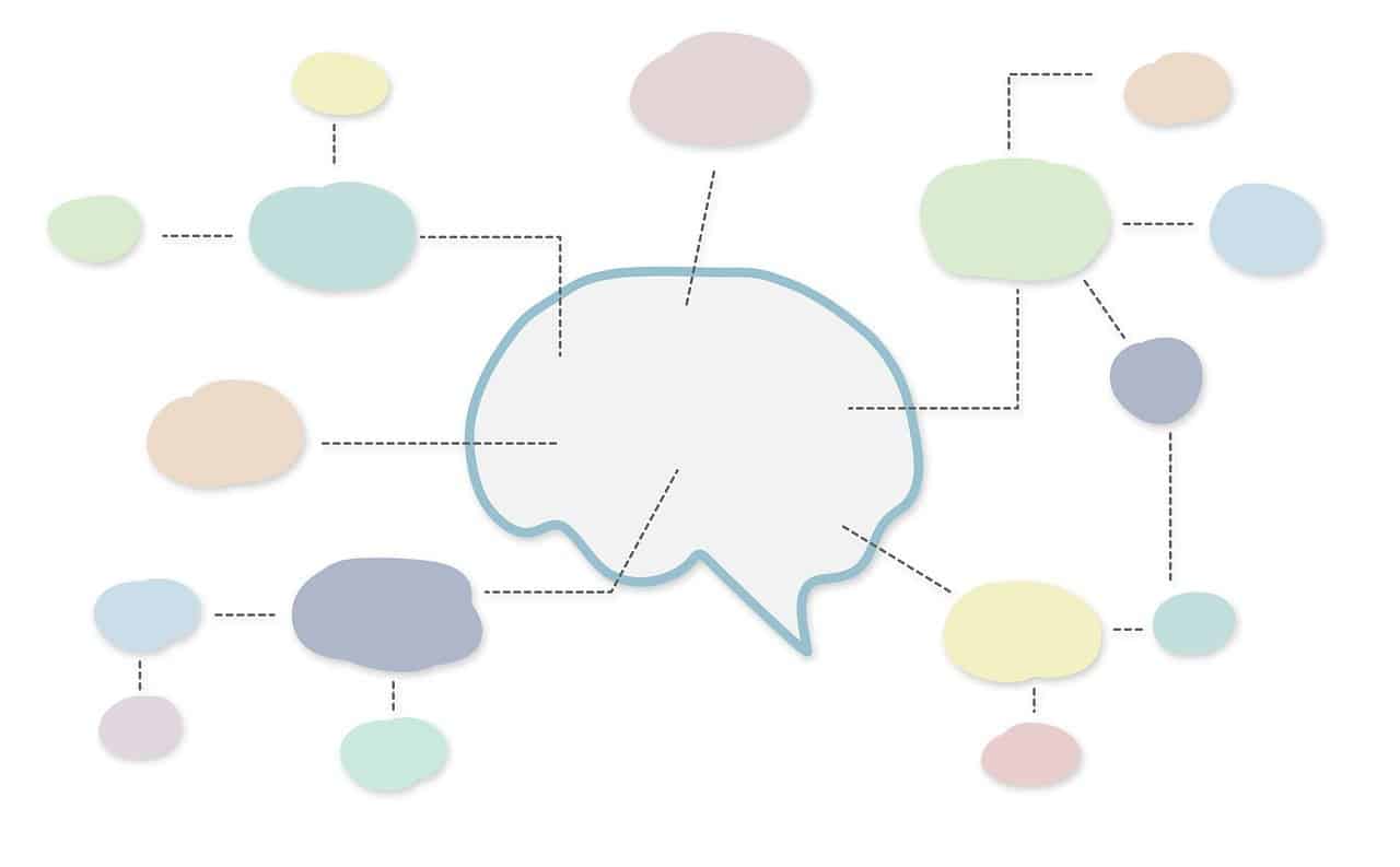 using the mind map method for brainstorming