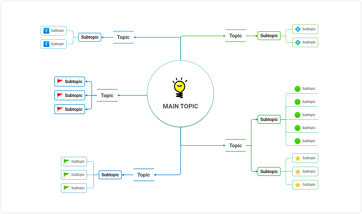 mind map structure