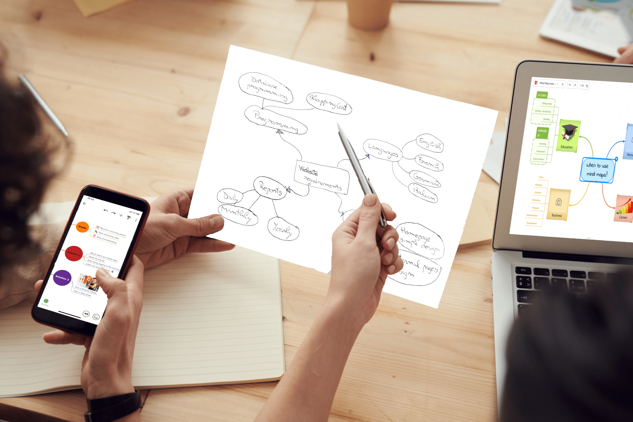 mind map method - handwriten and software