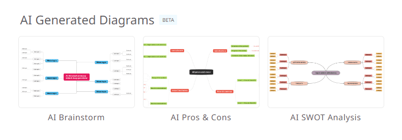 Generate complete AI mind maps