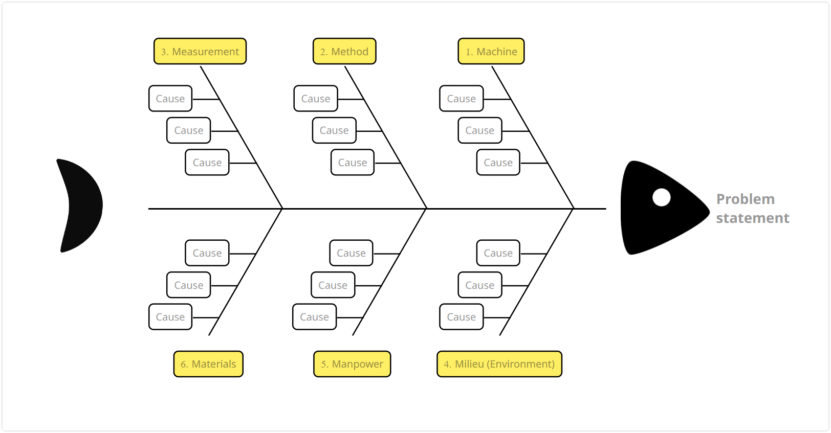 6m fishbone diagram template