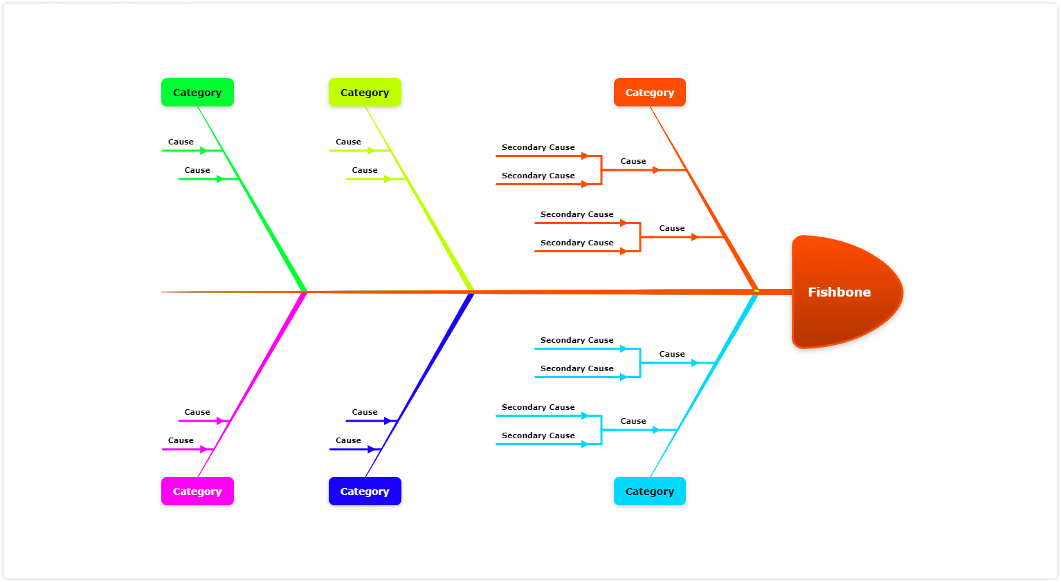 create fishbone diagram from scratch - layout