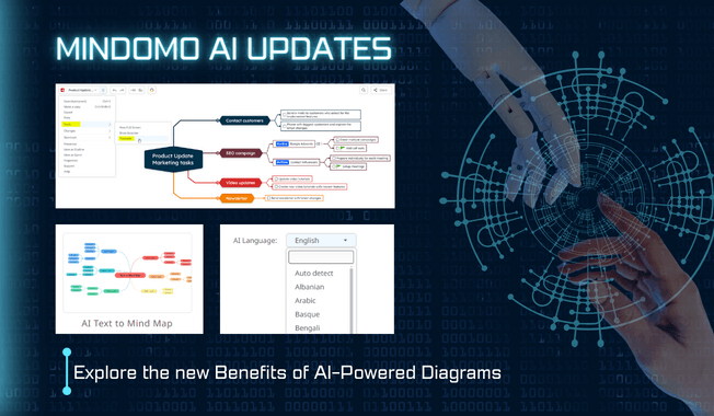 Mindomo AI - Improvements & Updates