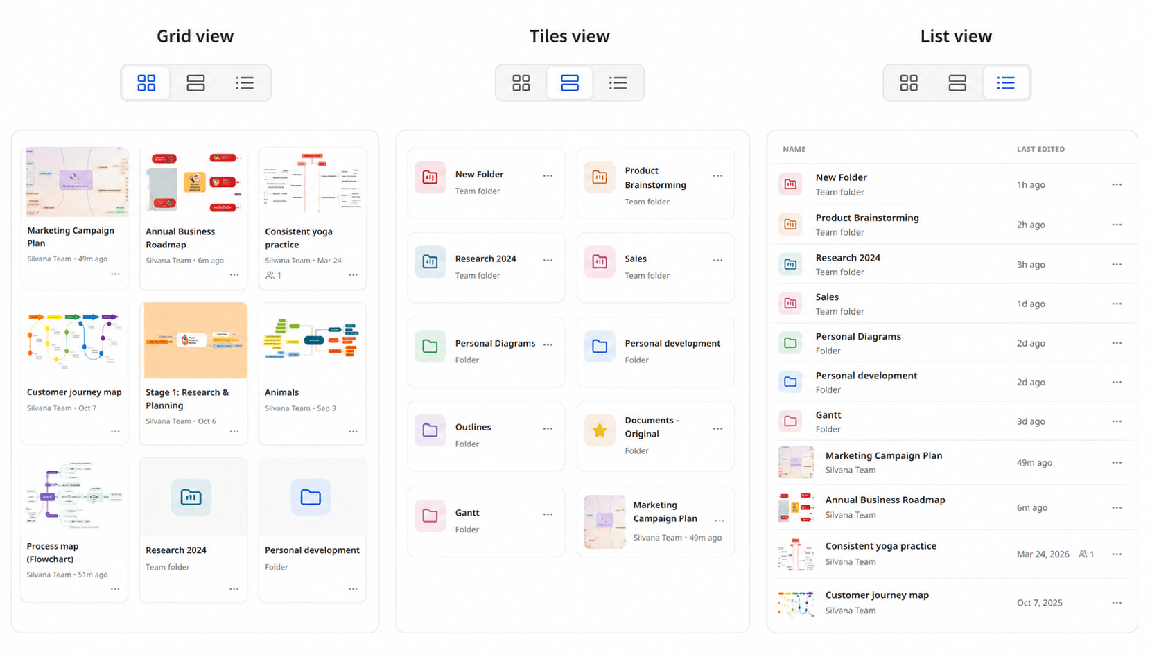 Mindomo dashboard diagram views
