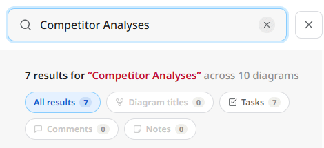 Mindomo dashboard search categories