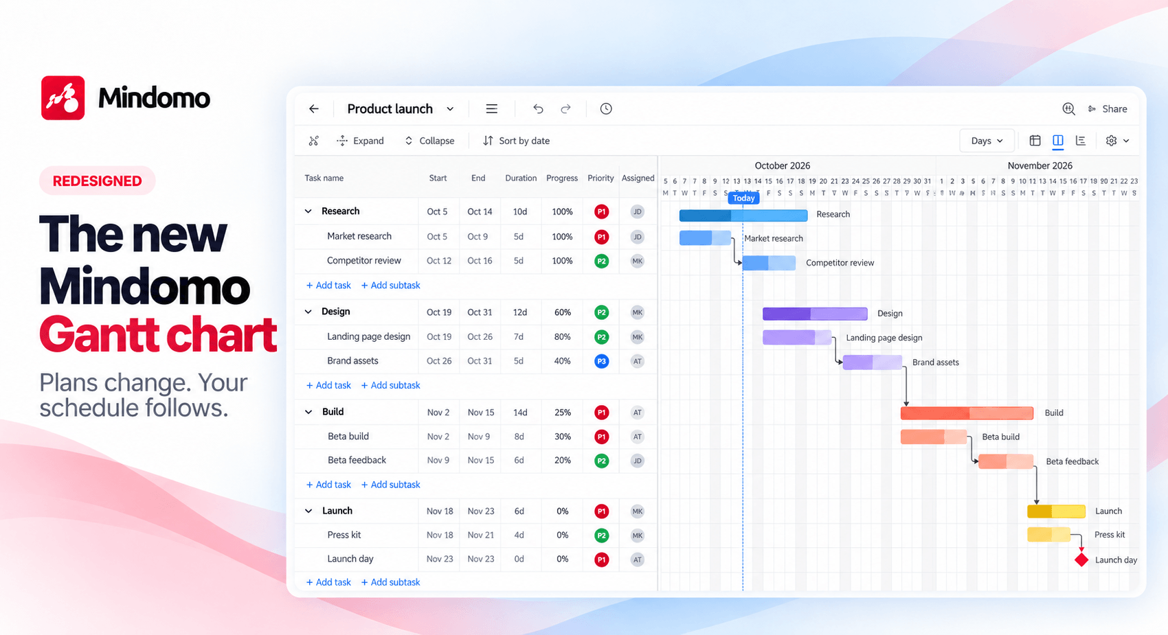 📊 The new Mindomo Gantt chart: plans change, your schedule follows