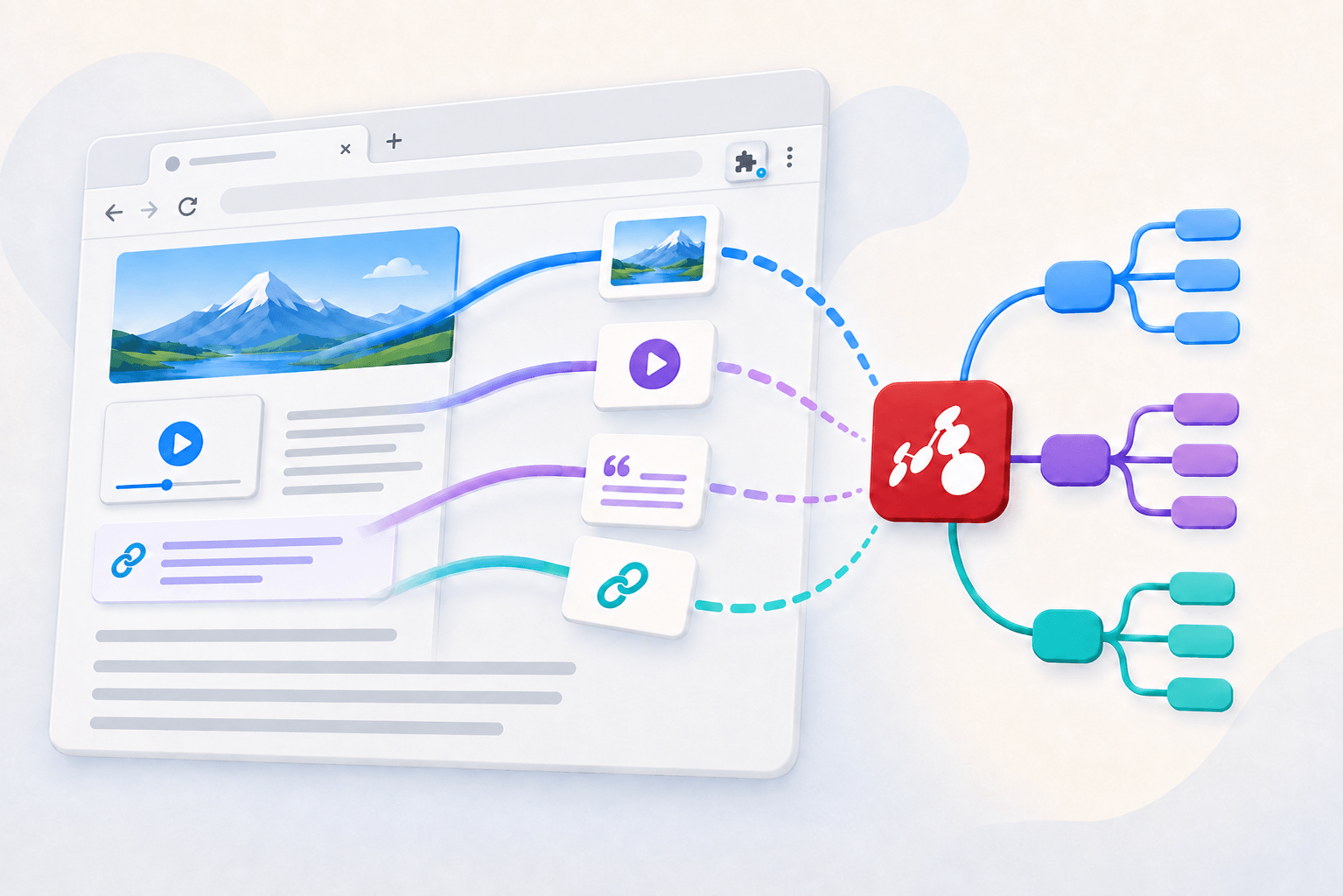 Mindomo browser extension sending links, images and quotes into a mind map