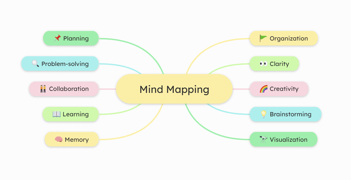 Mindmap Mapping