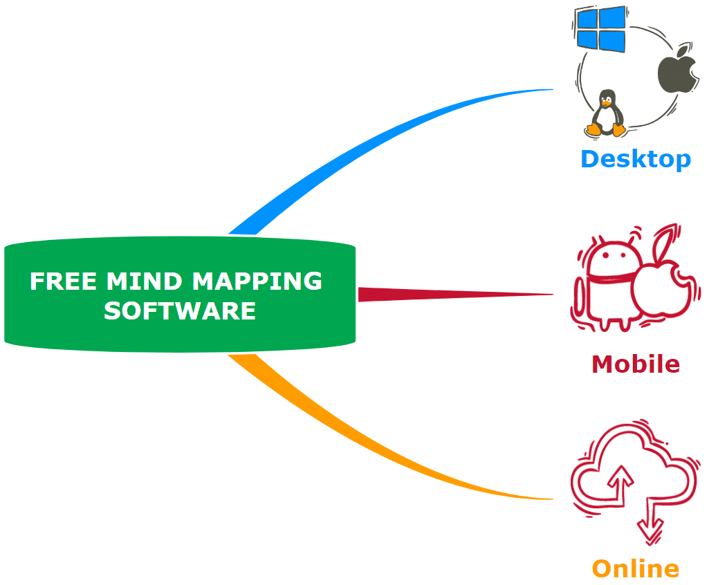 Free cross platform mind map software