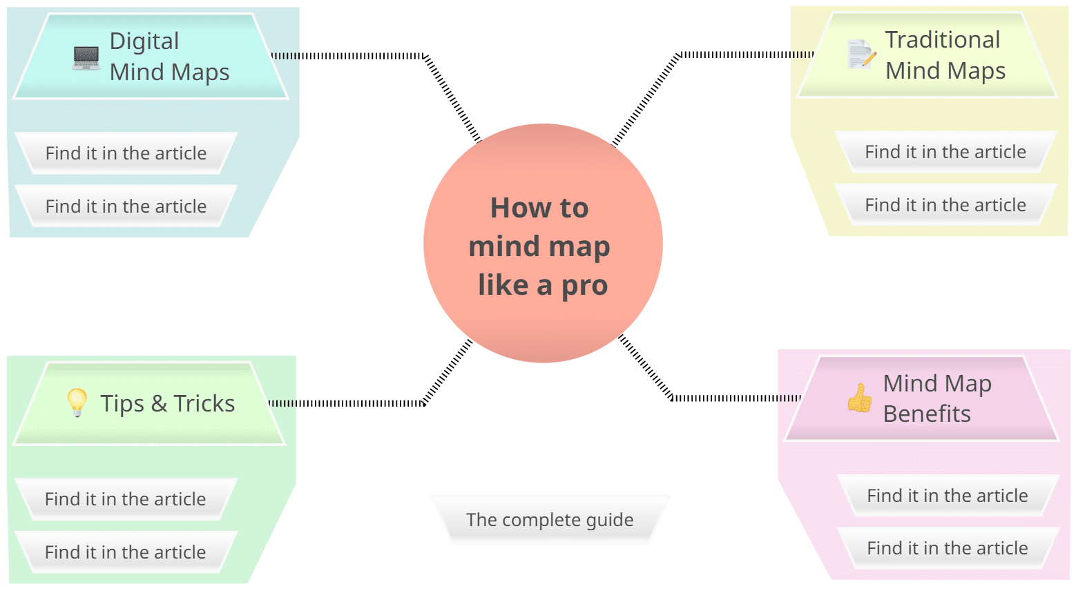 How to mind map like a pro diagram